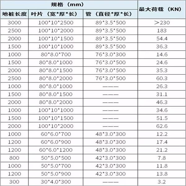 烟台大棚螺旋地桩产品规格尺寸